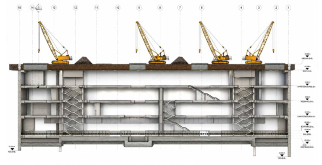 Metro station construction sequencing model